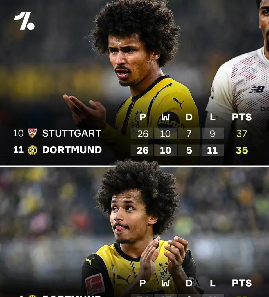 关于多特蒙德完胜拜仁,本泽马送出助攻的信息 关于多特蒙德完胜拜仁,本泽马送出助攻的信息