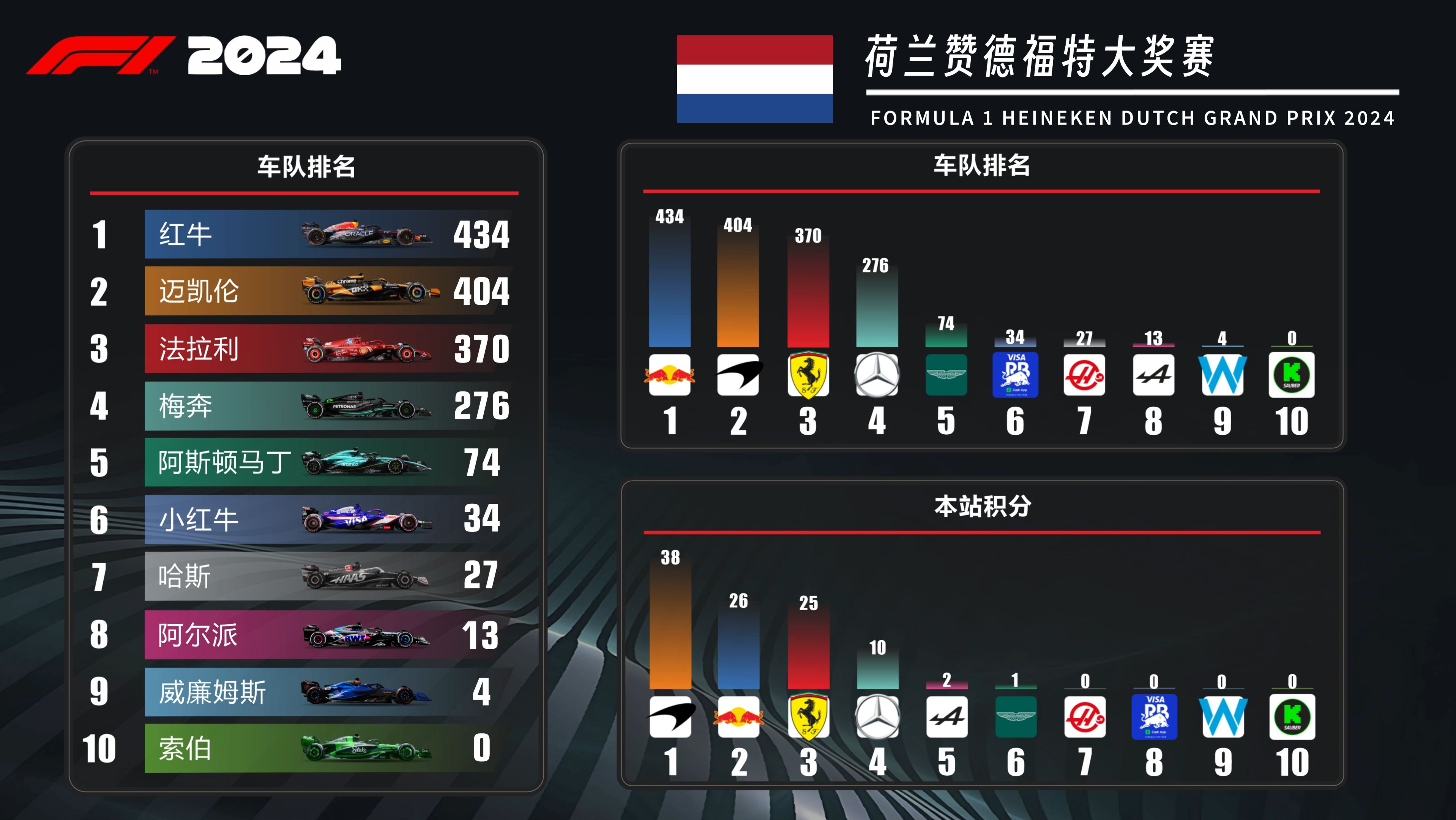 关于赫塔费以惊人表现领跑积分榜，占据突出位置的信息