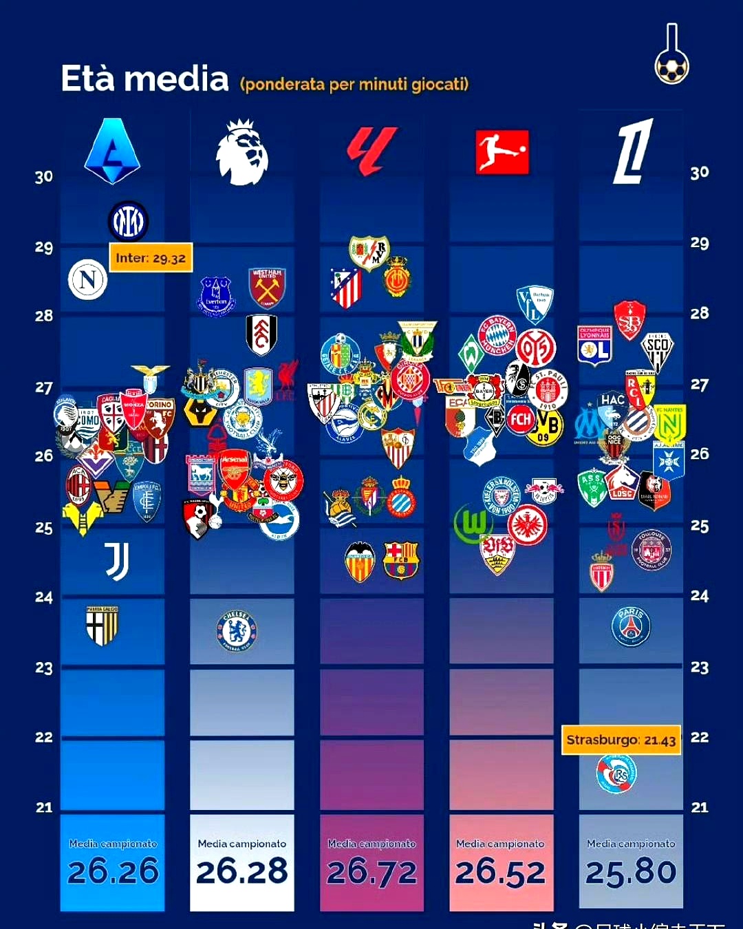蒙彼利埃主场大胜雷恩，领跑法甲积分榜的简单介绍